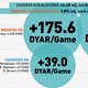 Illustration for article titled Infographics: Where Does Your NFL Team's Offense Come From?